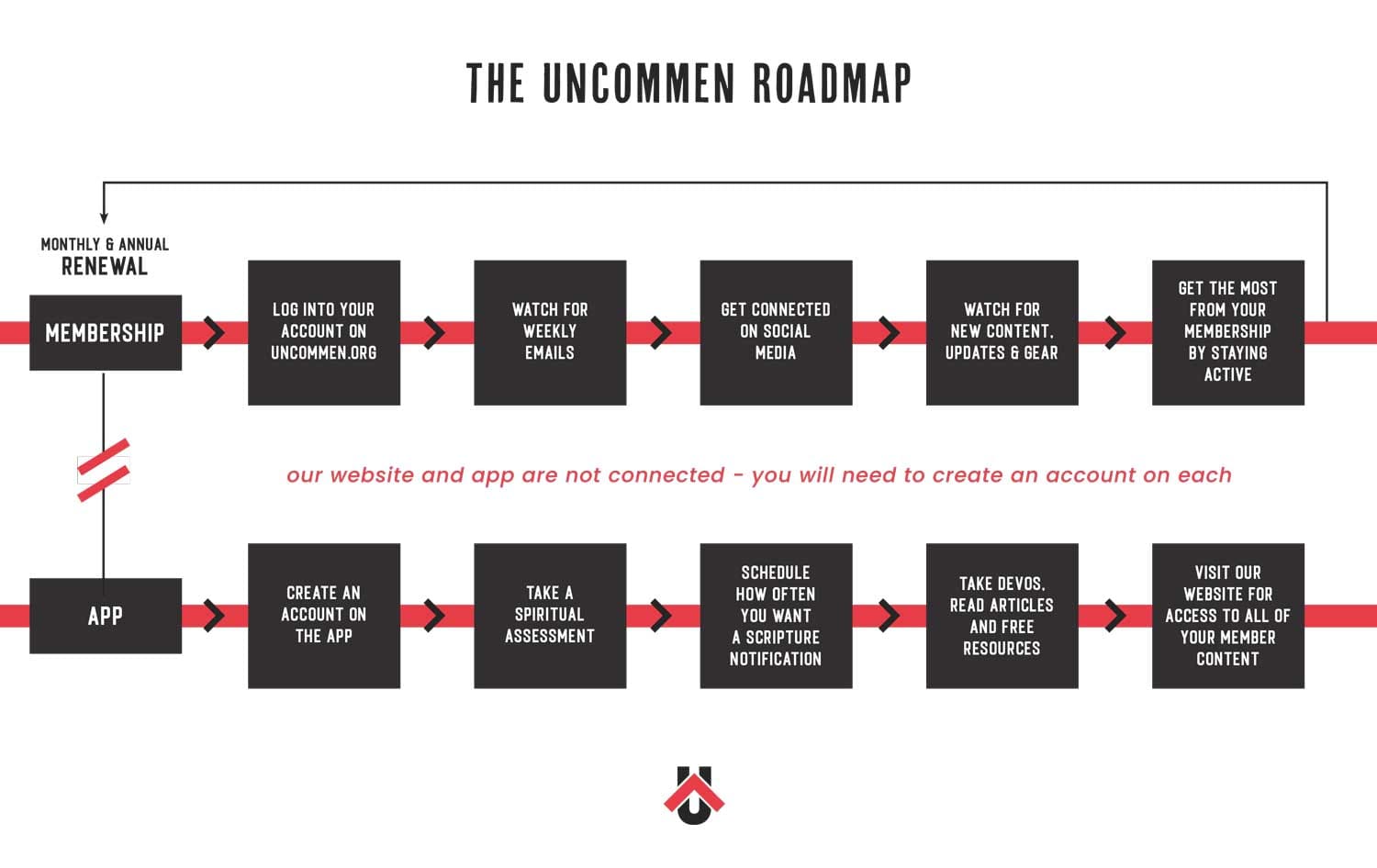 MembershipRoadmap